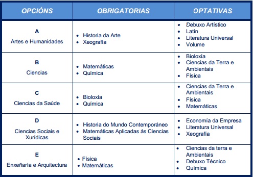 cuadro